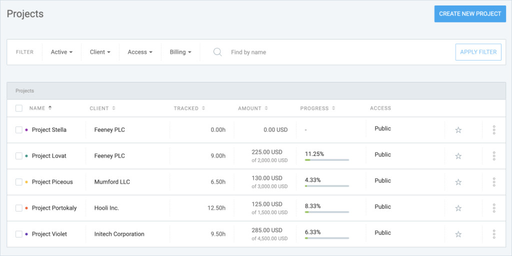 A list of projects with their clients, tracked time, budget, progress bar, and access setting.