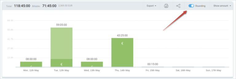 Timekeeping Compliance With Clockify Time Tracker