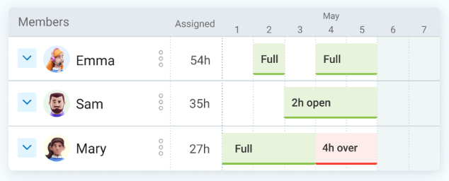 View team capacity in Clockify