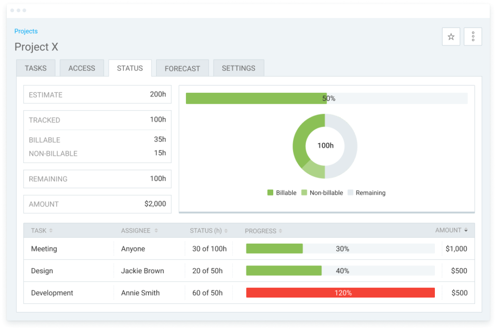 Tracking progress on a project via the project tab.