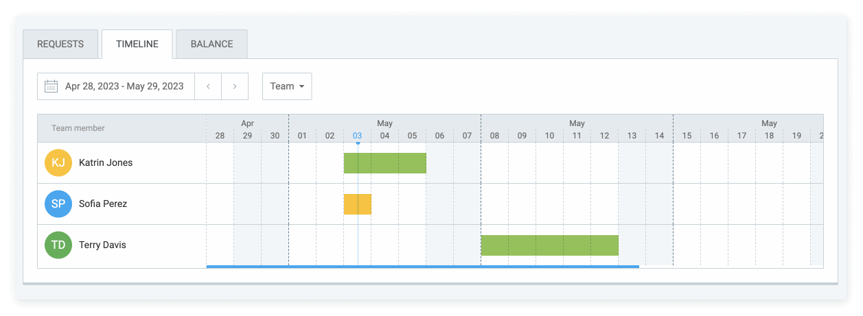 Effective resource planning in Clockify