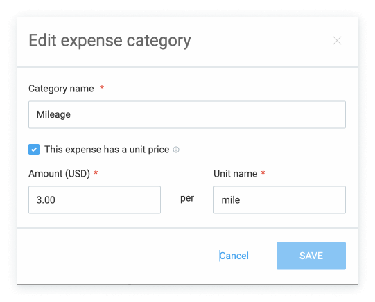 Expense category with a unit price.