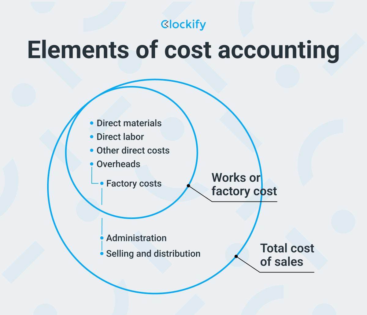 Construction Accounting