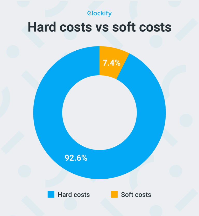 Hard Costs Vs Soft Costs Construction Expenses Insights