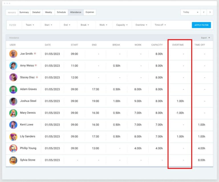 Overtime Laws by State for 2025