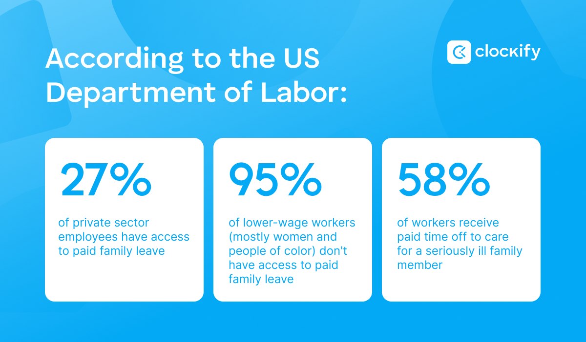 PFML statistics in the US