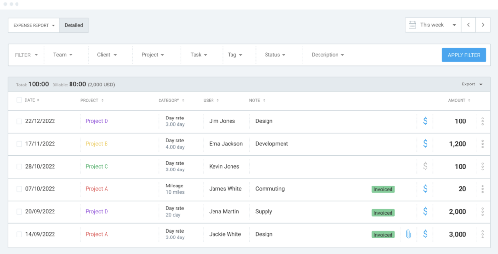 Expense report in Clockify