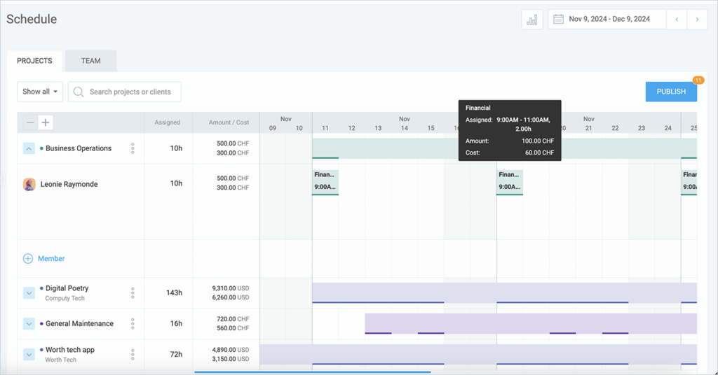 Scheduling with future cost and amount