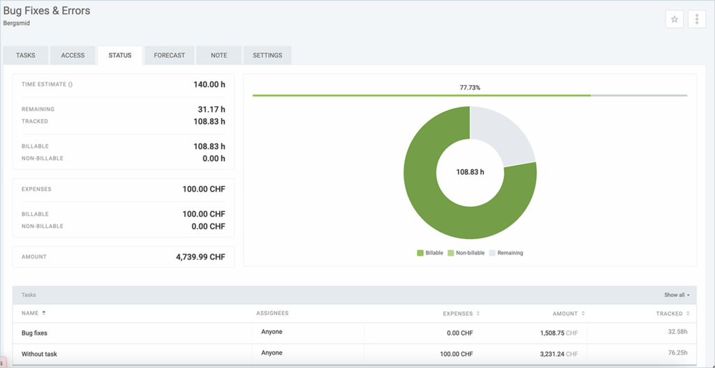 Project's progress tab with time estimate