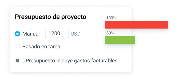 Restablecer el presupuesto para tareas repetitivas