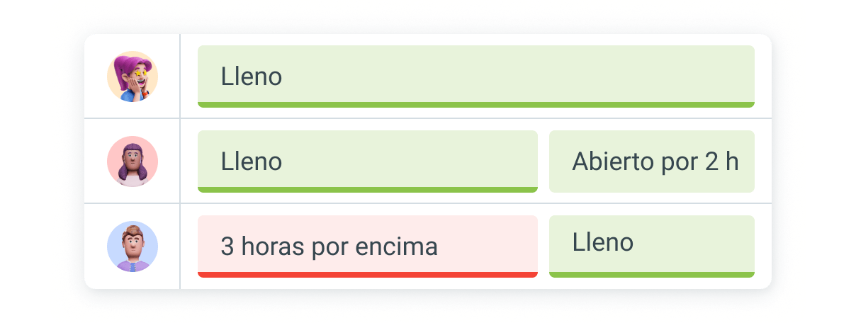 Añadir proyectos y definir la línea temporal