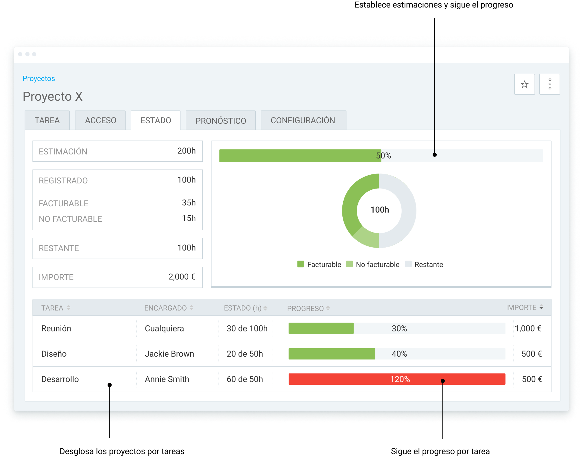 Controla la utilización de recursos y el progreso del proyecto en Clockify