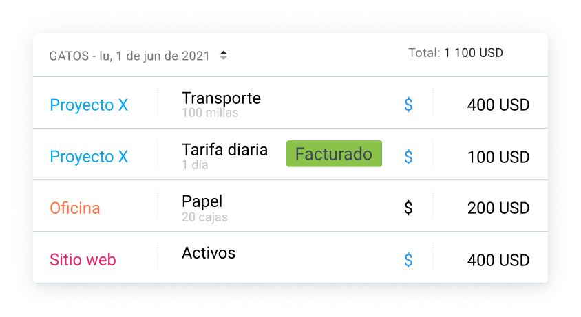 Registrar gastos en Clockify