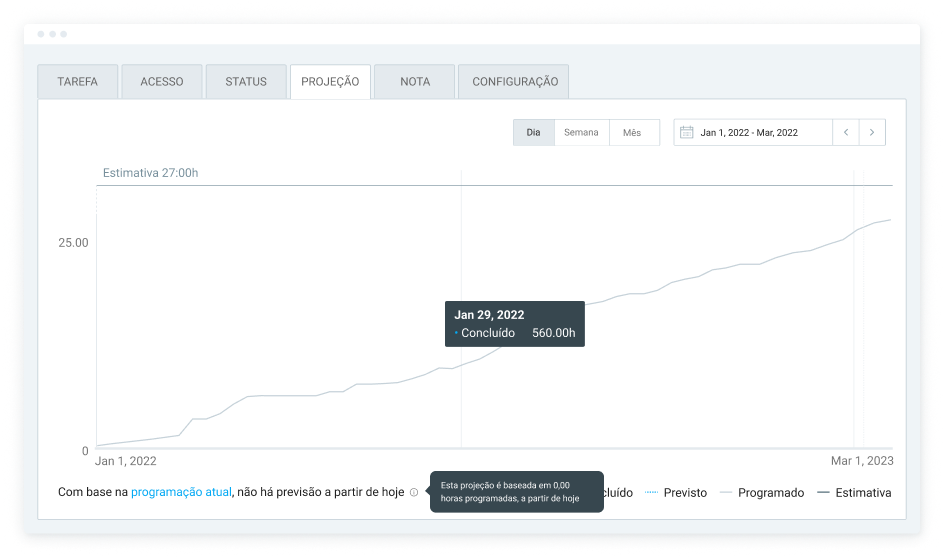 Forecasting Clockify