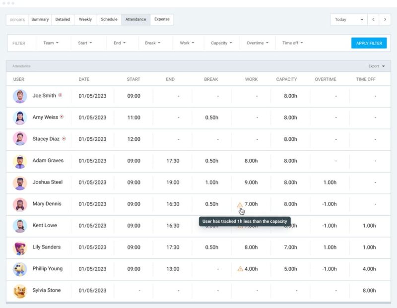 Attendance report in Clockify’s web app