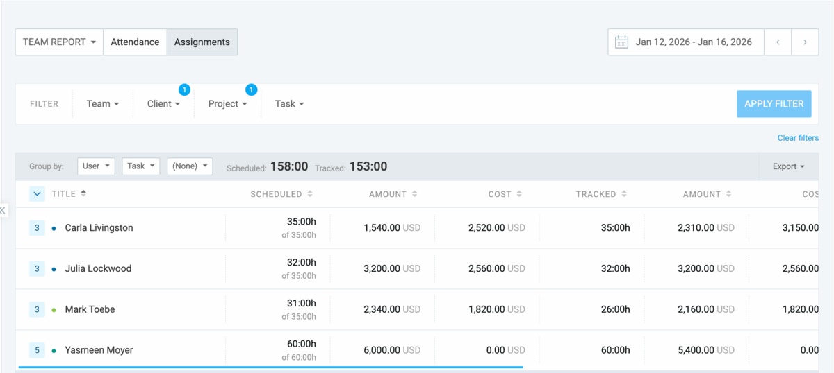 Calculating resource utilization with Clockify’s assignments report