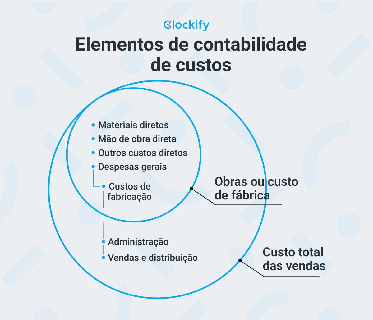 Elementos da contabilidade de custos
