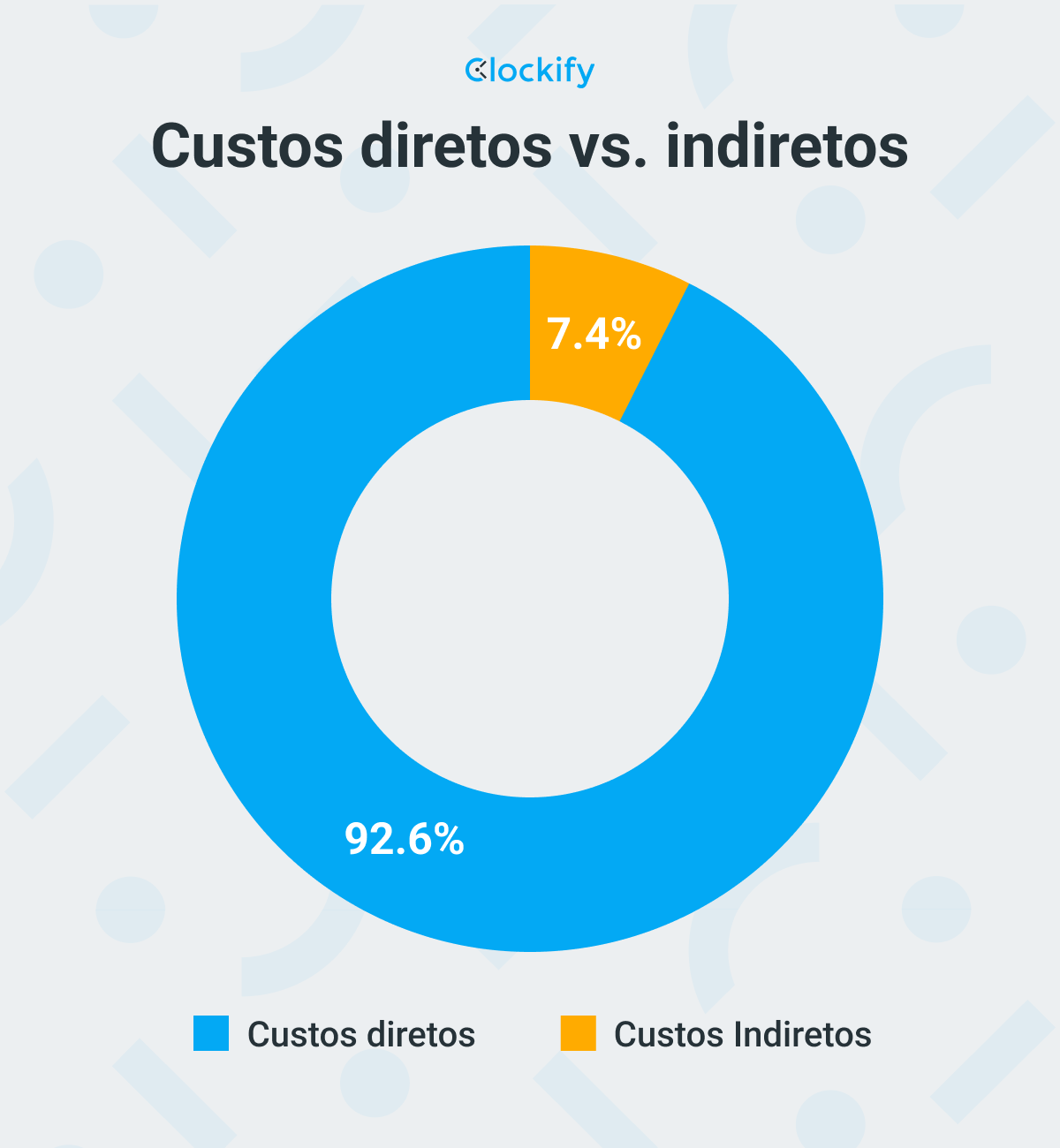 Pie chart hard costs vs soft costs