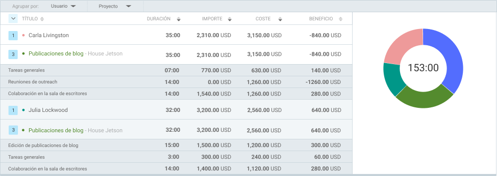 Compara los usuarios durante el período de 1 semana en Clockify
