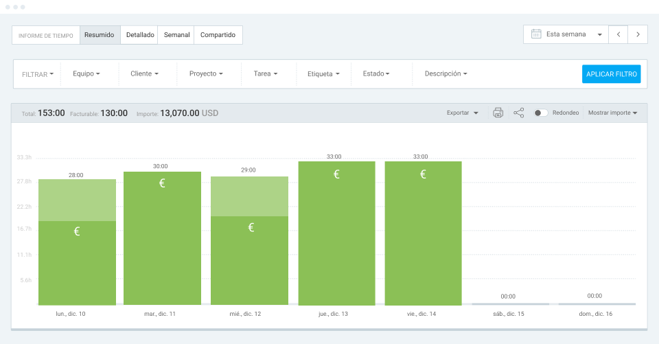 Compara las horas facturables y no facturables en Clockify
