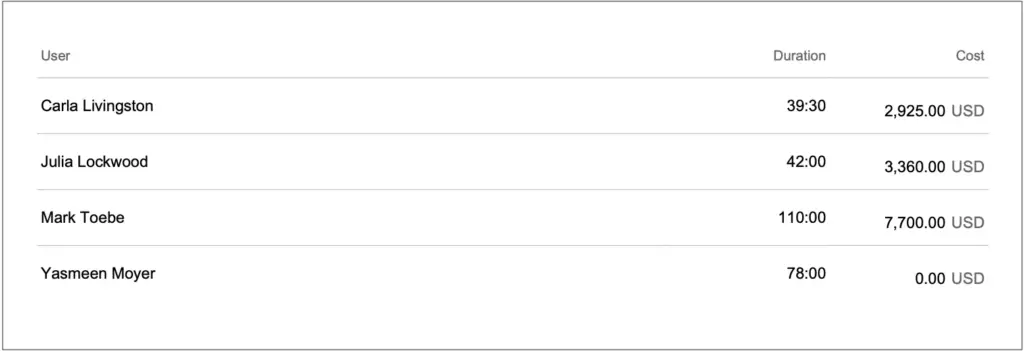 Final page of Clockify’s Report (PDF)