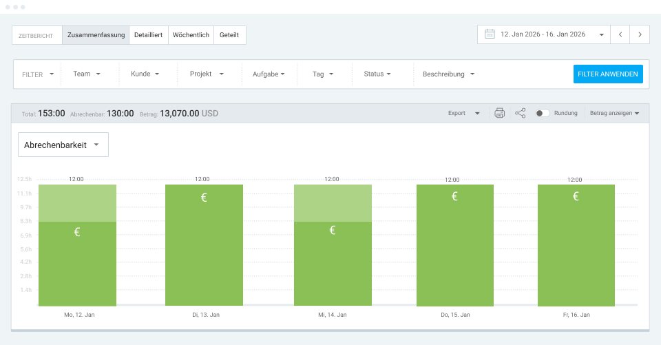 Auslastungsschätzung in Clockify