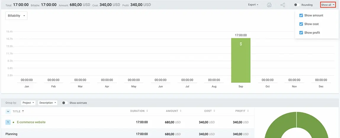 See how profitable your projects are