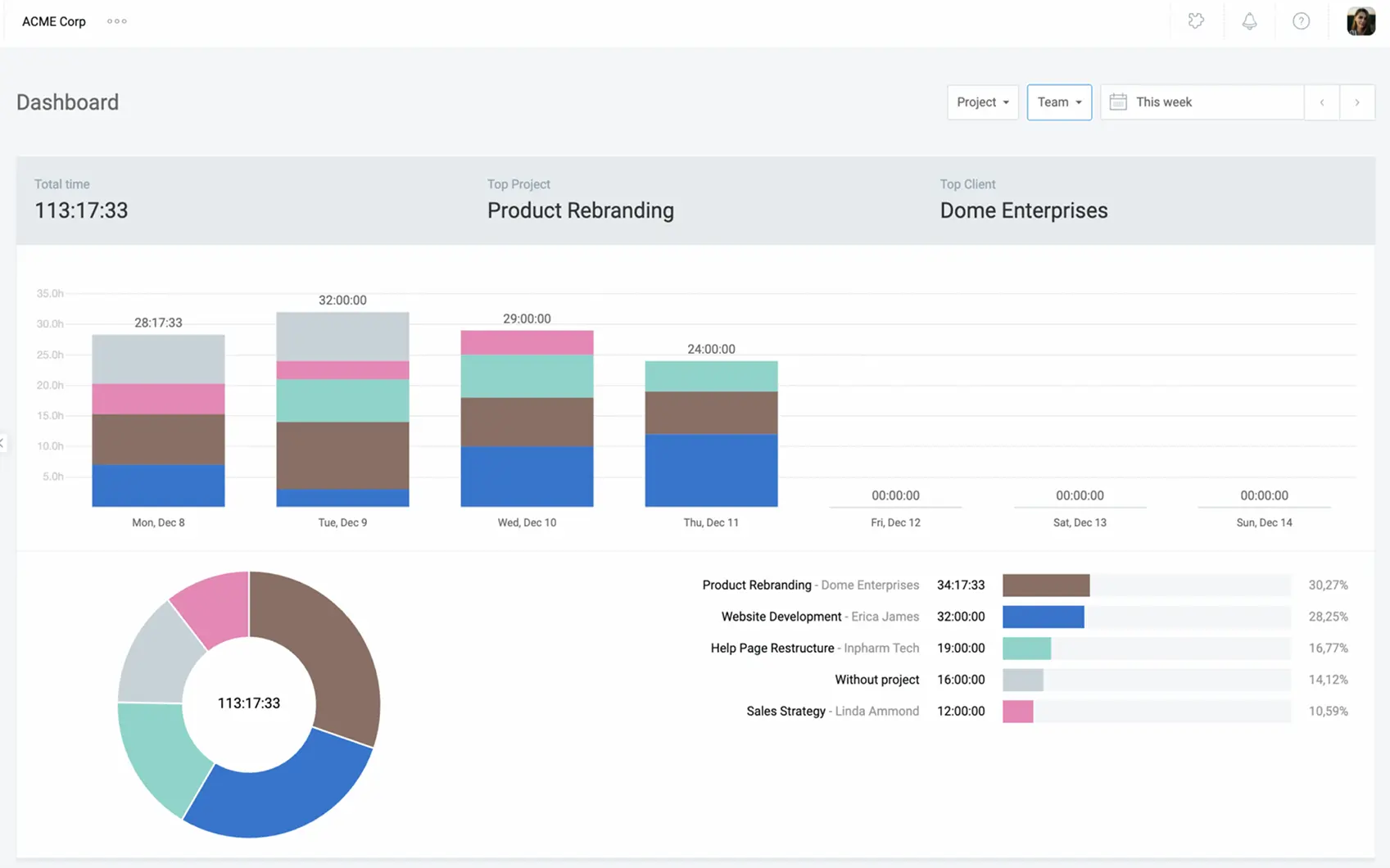 Team dashboard in Clockify
