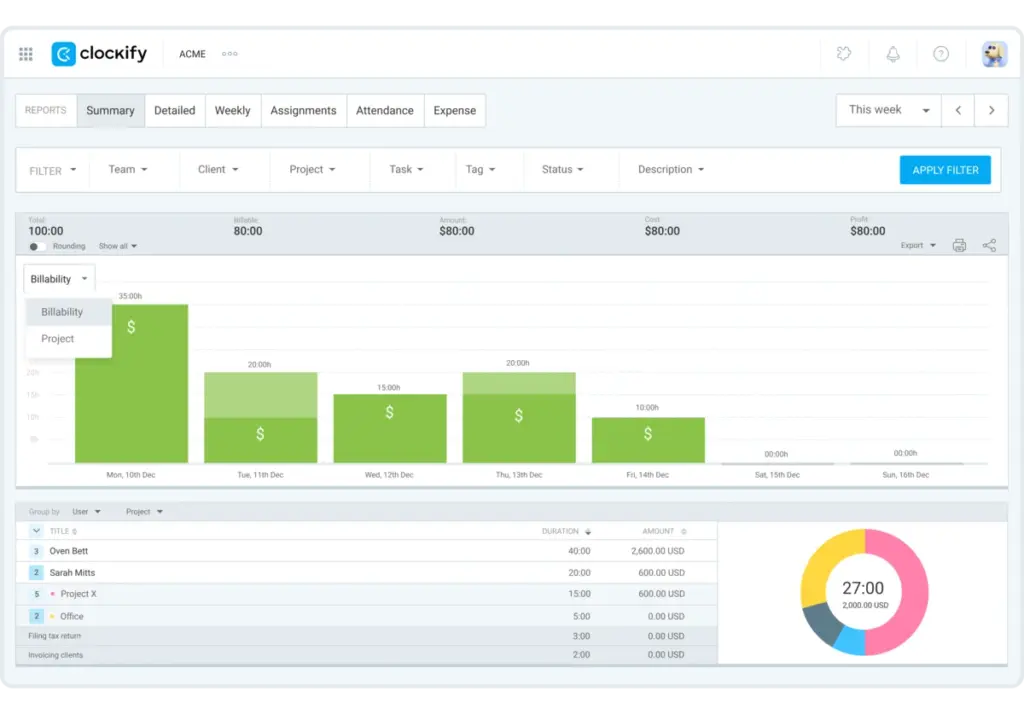 Visual overview of your project’s billability with Clockify Summary report