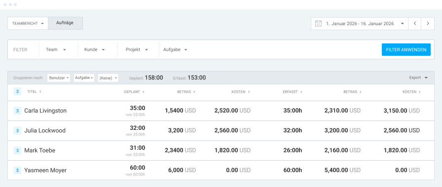 Ressourcenauslastung mit dem Clockify-Aufgabenbericht berechnen