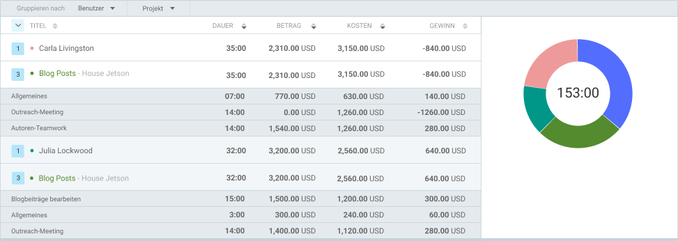 Filtern im Zusammenfassungsbericht