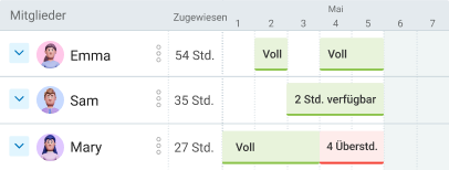 Mitarbeiterplanung mit Clockify