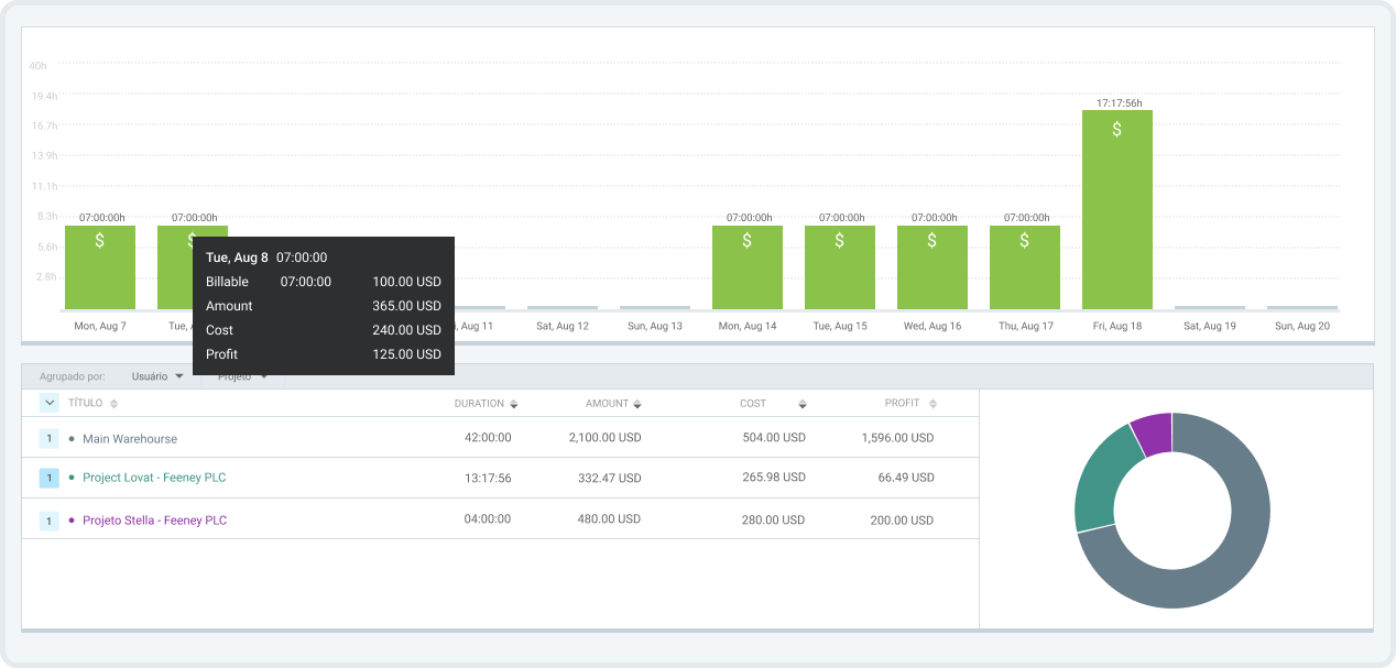 Acompanhe custos diretos e indiretos com Clockify e QuickBooks