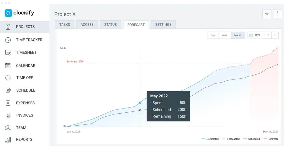 Clockify Forecasting