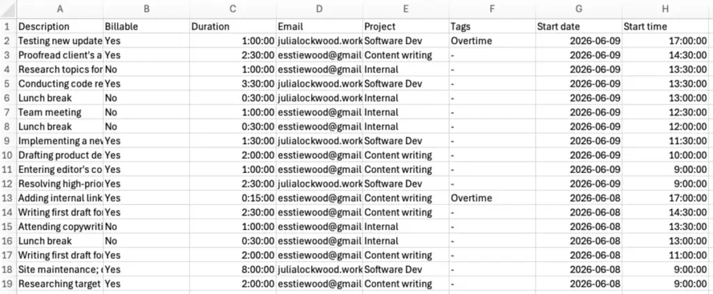 Example of a well-formatted CSV file