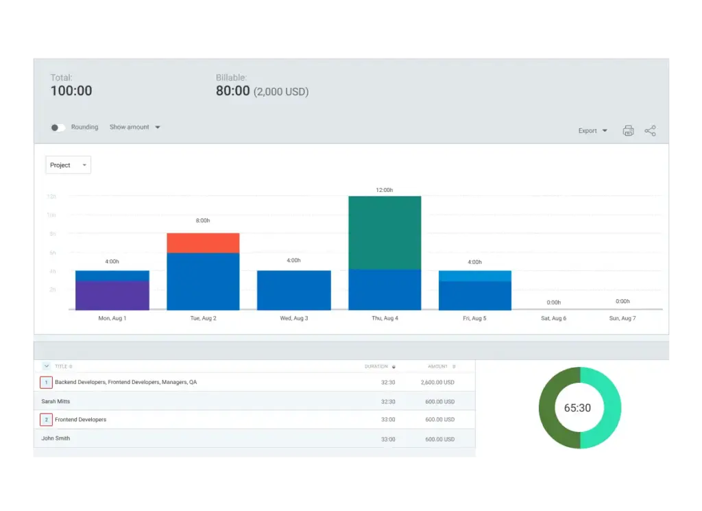 Filtering in the Summary report