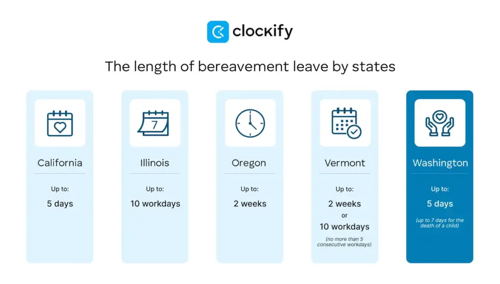 How long is bereavement leave