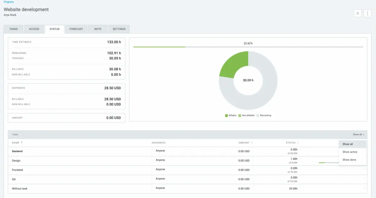 See project progress based on the time estimate