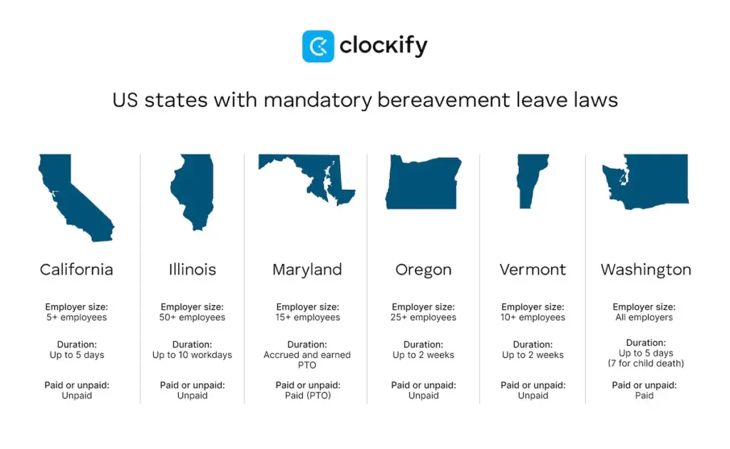 States with mandatory bereavement leave