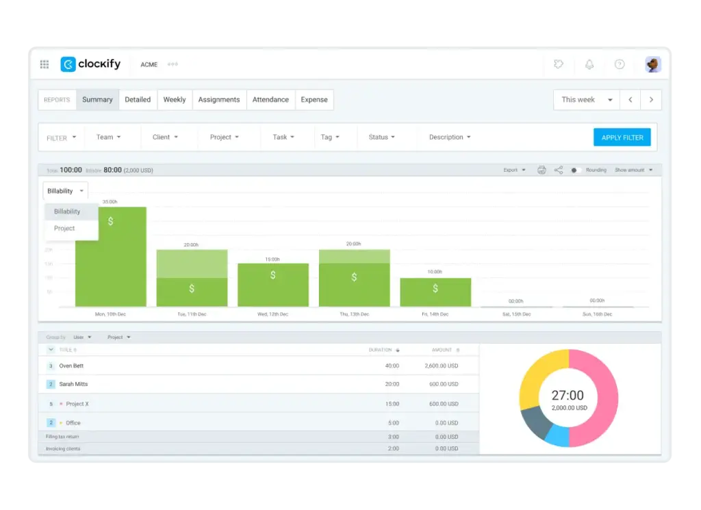 Visual overview of your project’s billability with Clockify’s Summary report