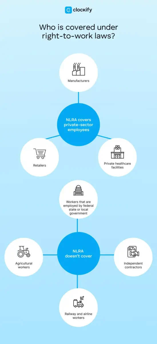 Who is covered by right-to-work laws