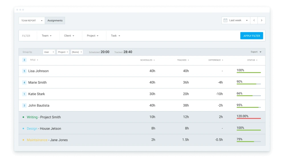 Assignments report in Clockify