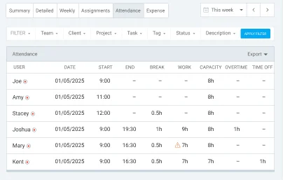 Attendance report in Clockify