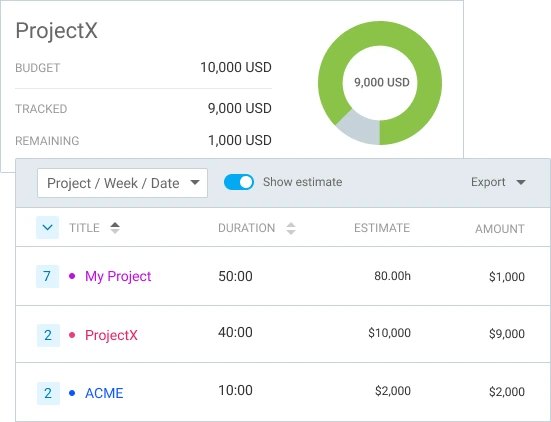 Budget estimate in Clockify