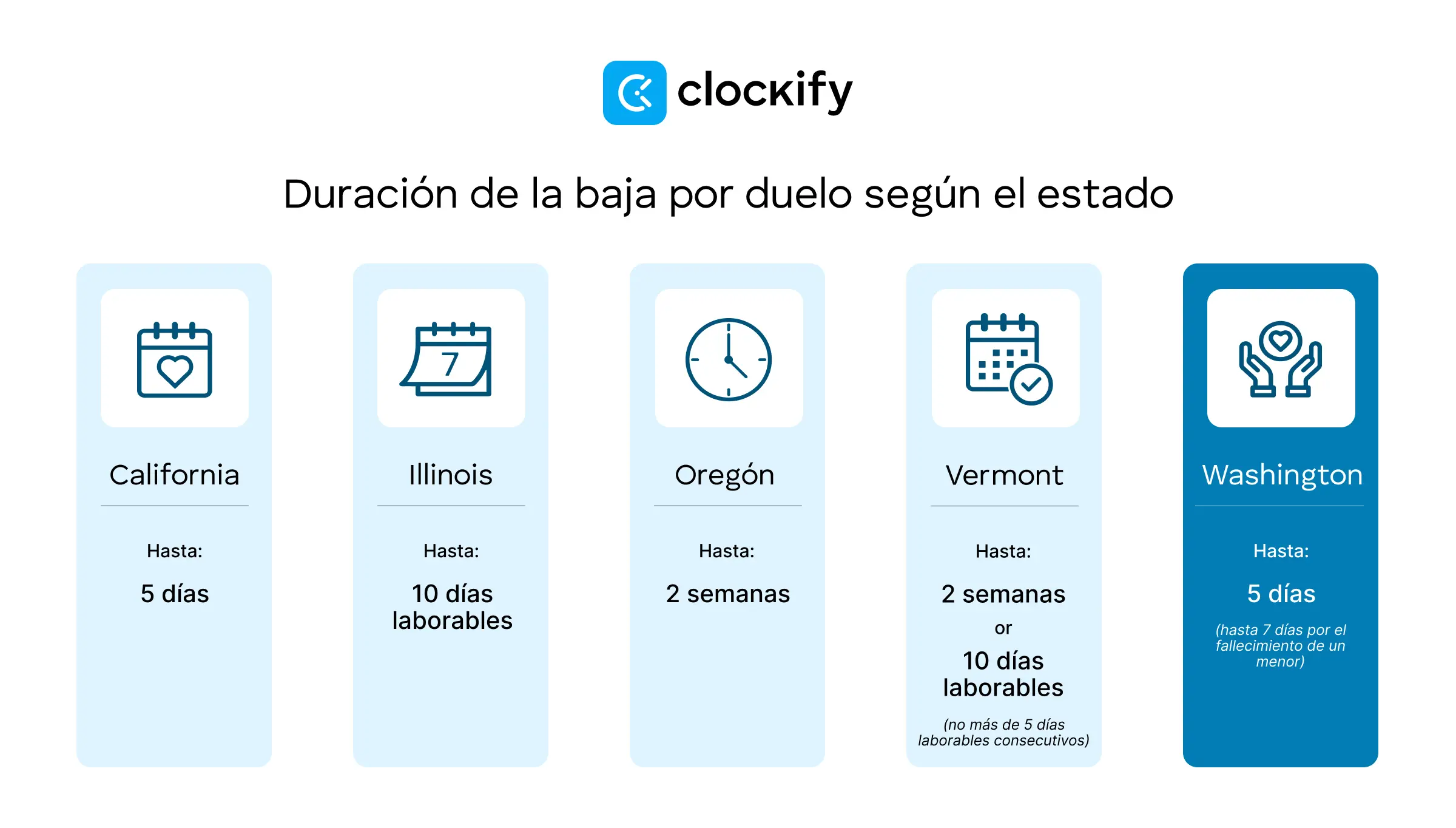 Duración de la baja por duelo según el estado