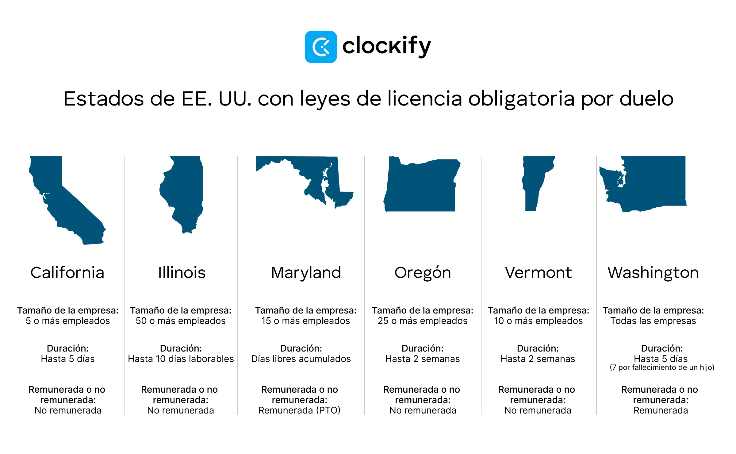 Estados de EE. UU. con leyes de licencia obligatoria por duelo