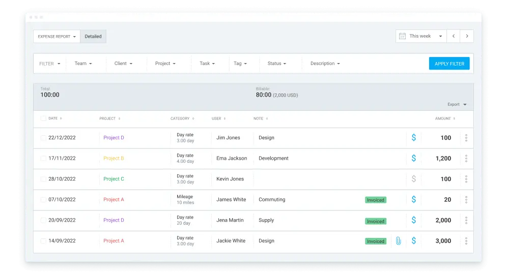Expense report in Clockify