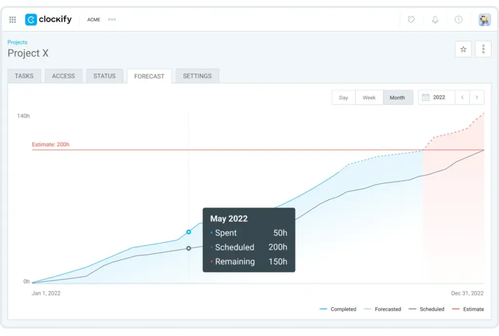 Forecast your spending for project success