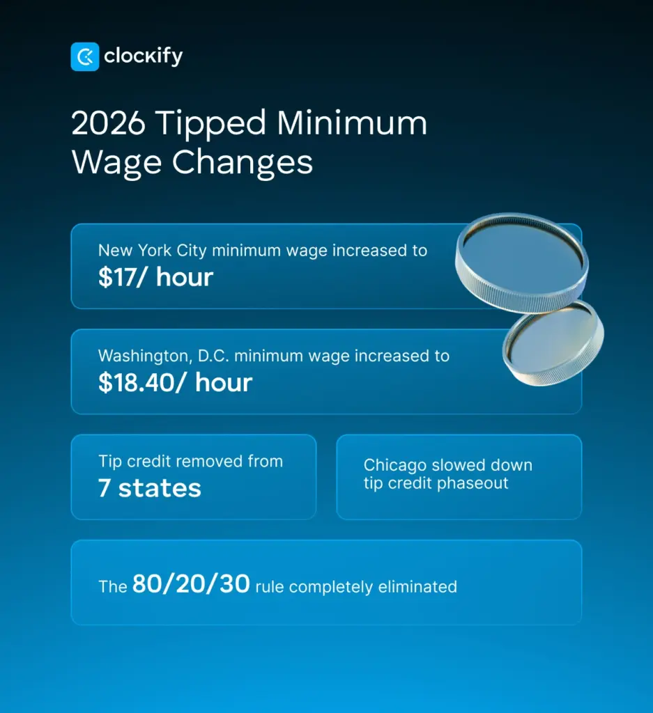 2026 Tipped Minimum Wage Changes