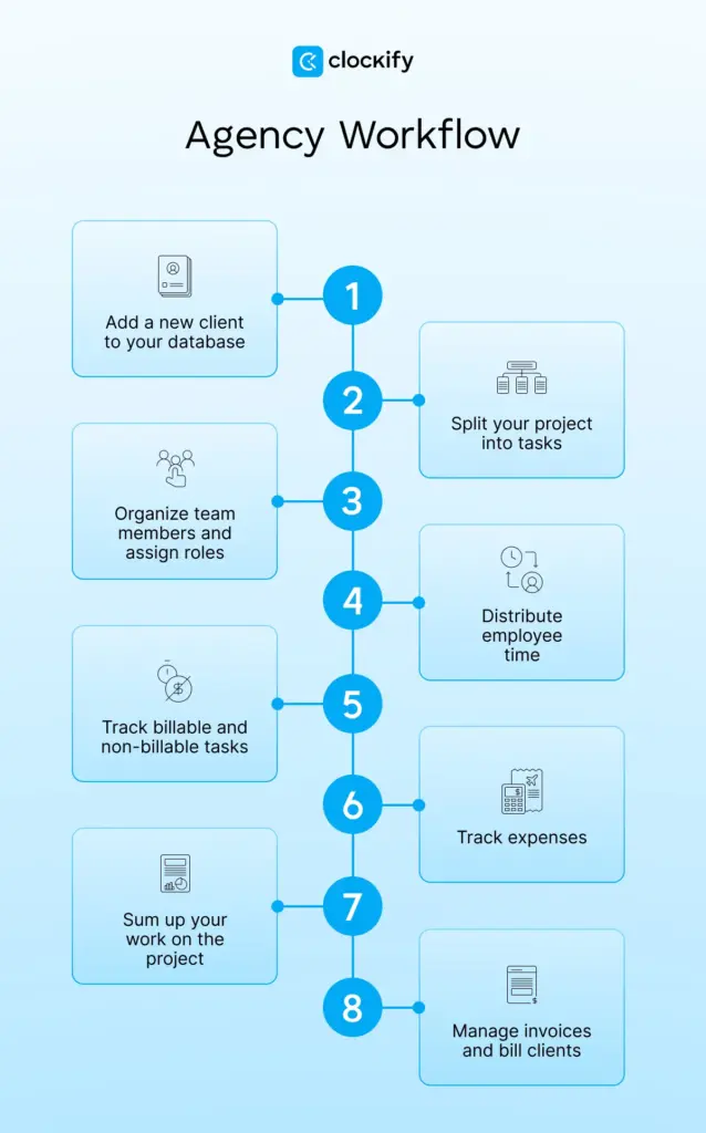 Agency Workflow
